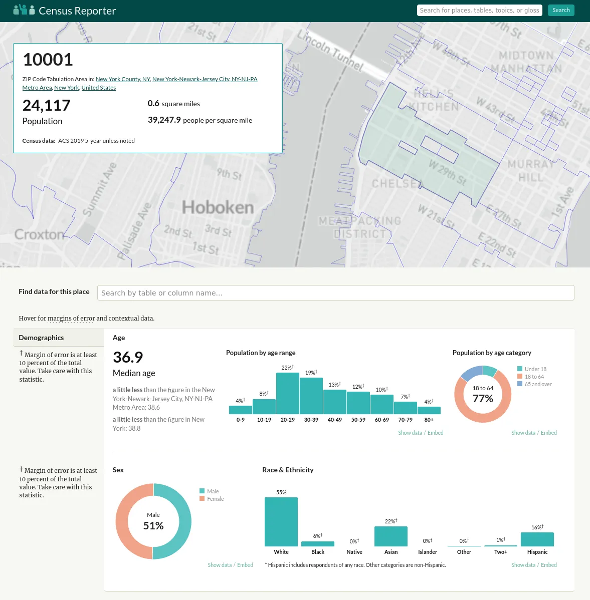 docs/10001_censusreporter.org.png