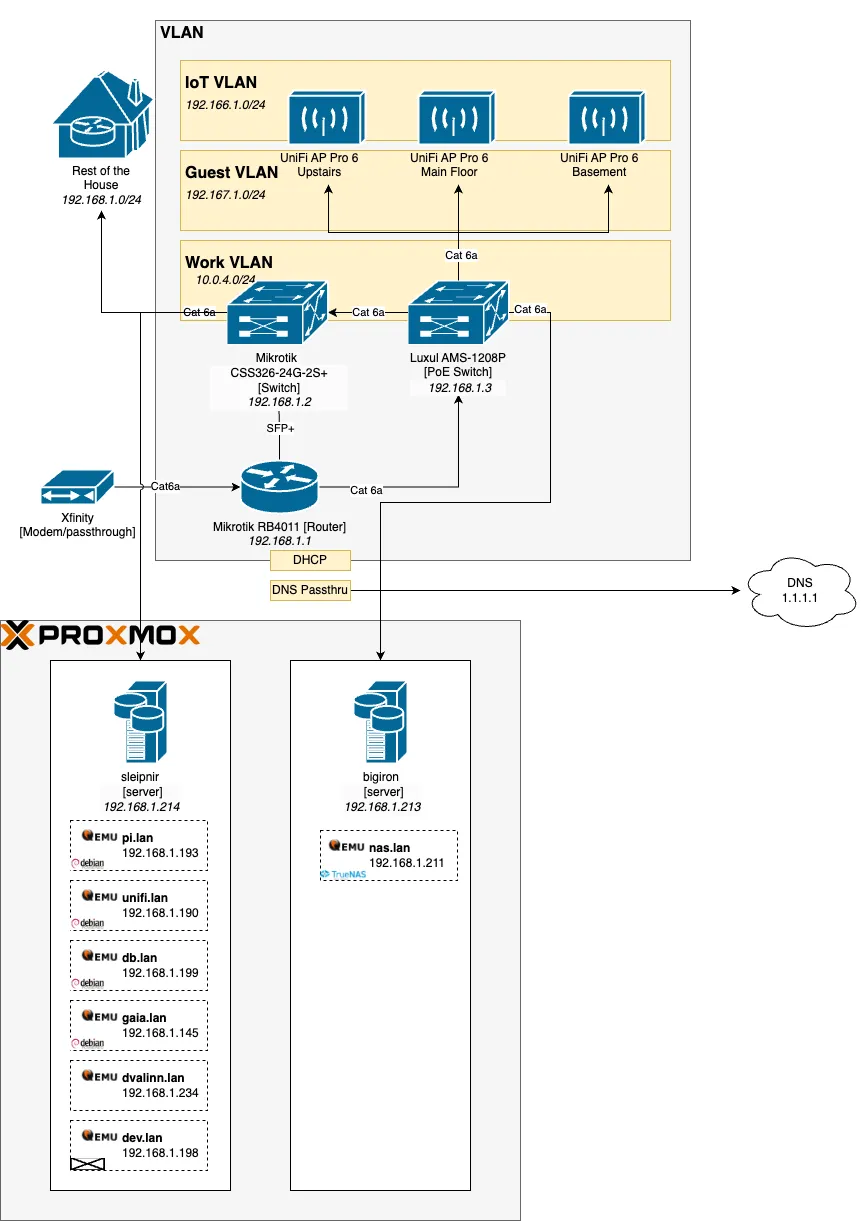 2023-Network-After.drawio