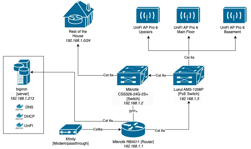 2023-Network-Before.drawio