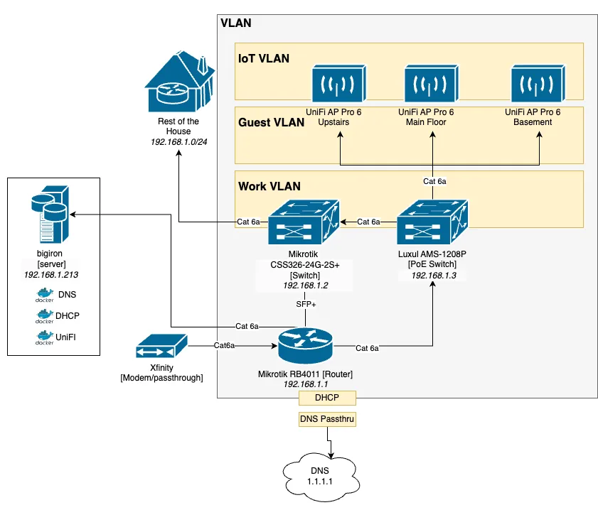 2023-Network-Intermediate.drawio