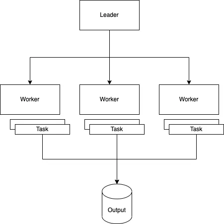 img/DistributedSystem-Overview.drawio