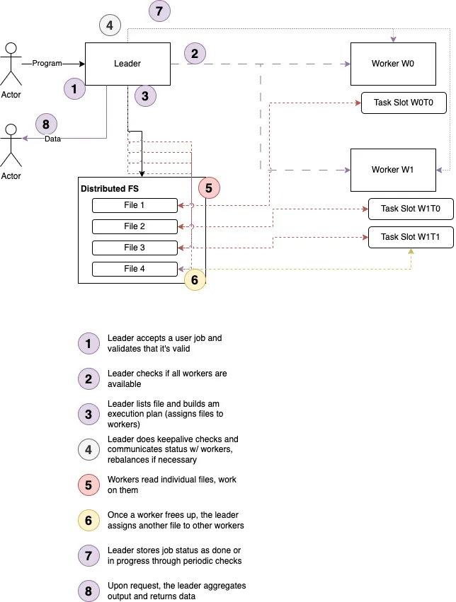 img/DistributedSystem-StartJob.drawio