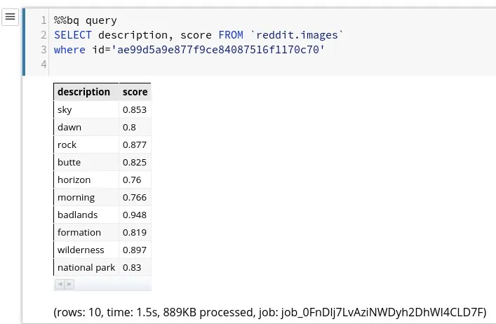 Example Image Labels