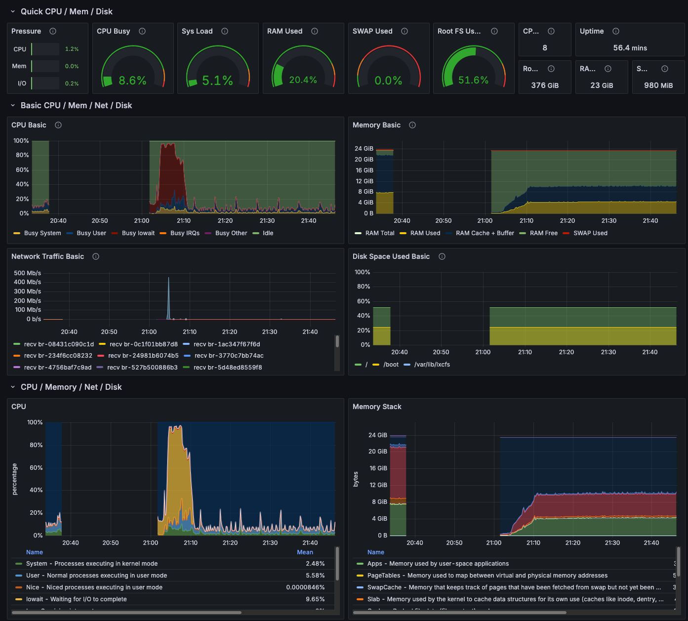 A cold start after a reboot