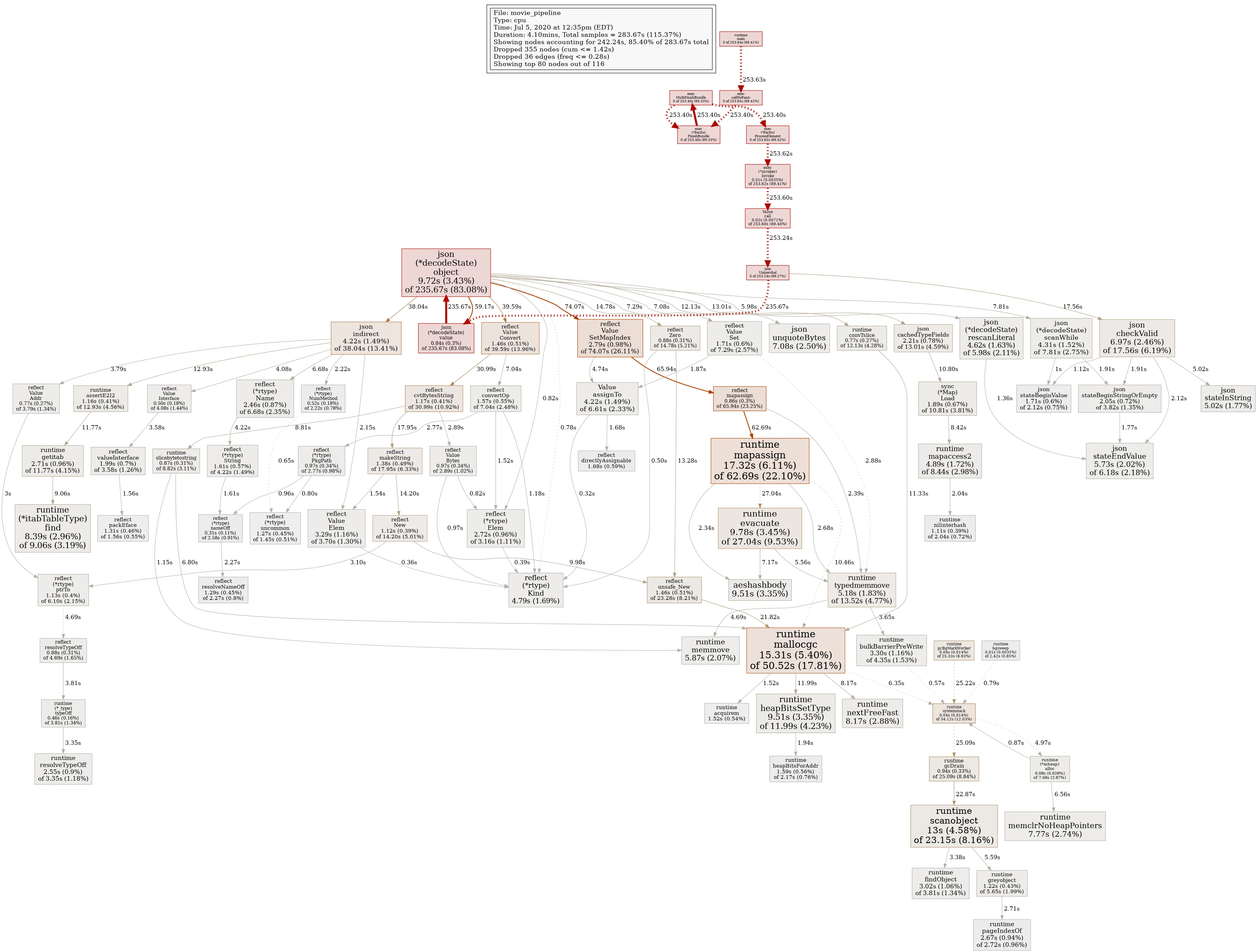 cpu-json.png