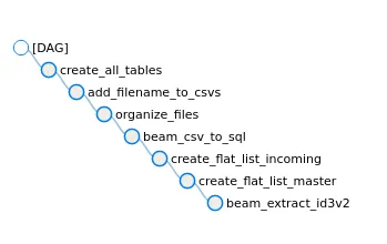 docs/dag_1.png