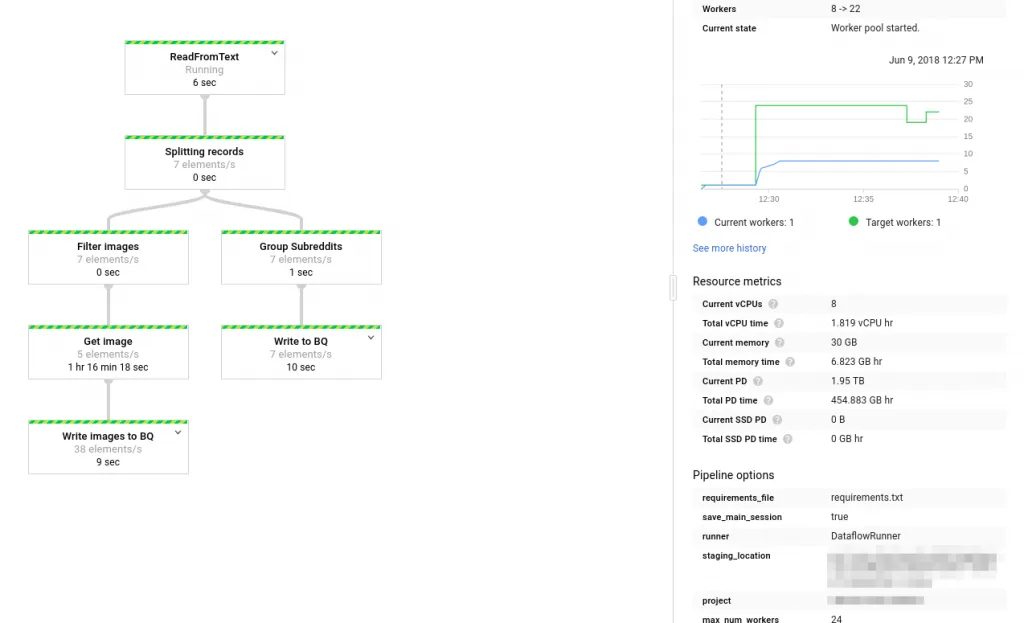 Data Flow Pipeline