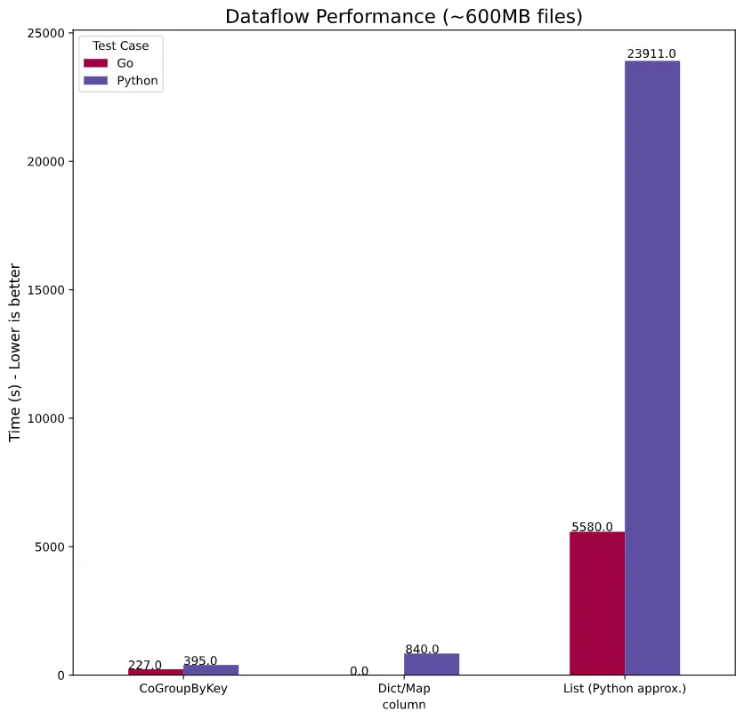 dataflow_perf.png