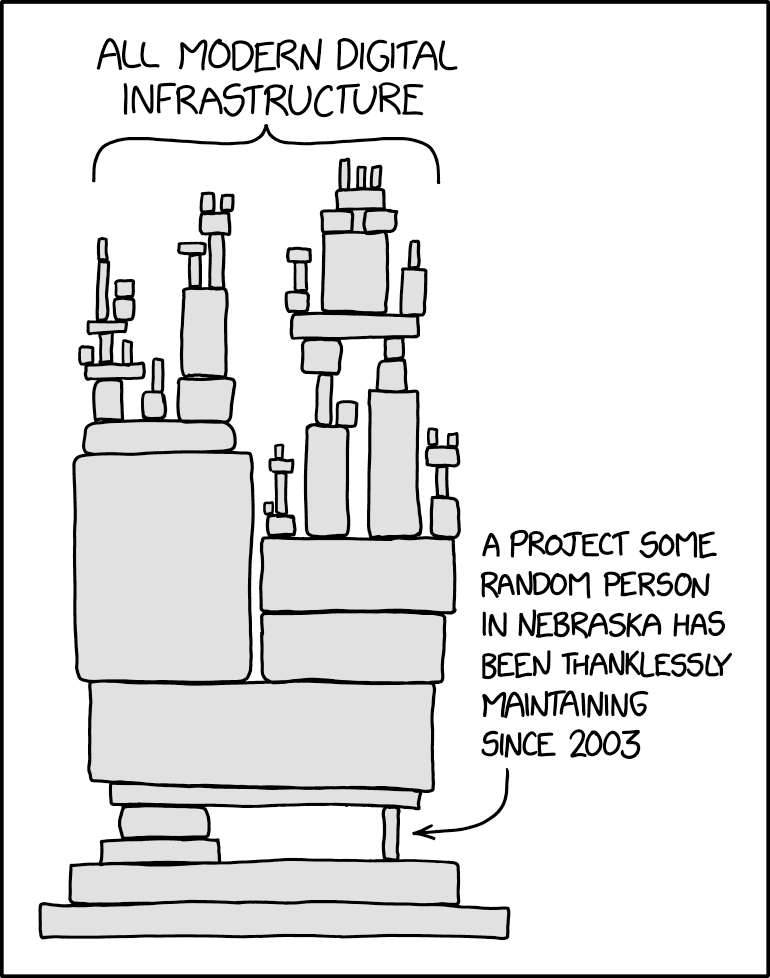 Software, basically