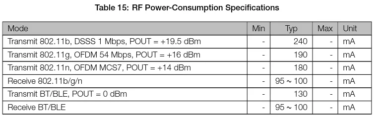 docs/esp32_power.png