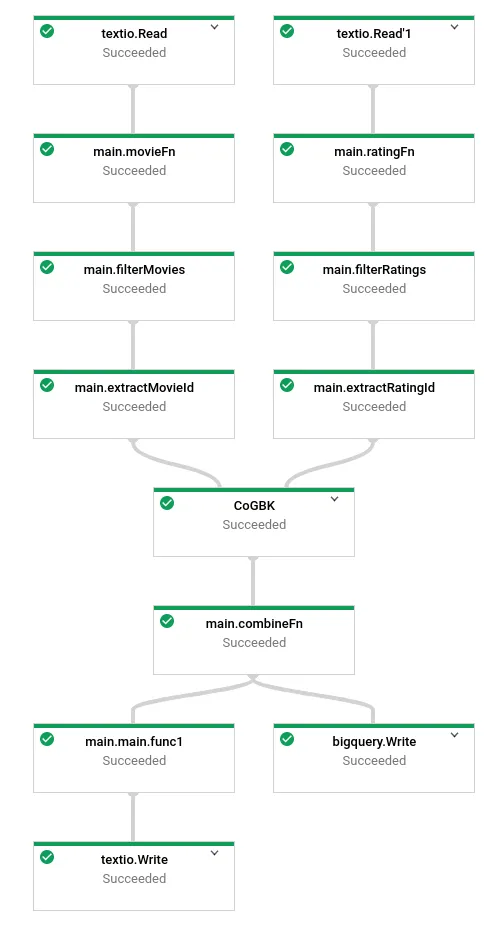 go_dataflow