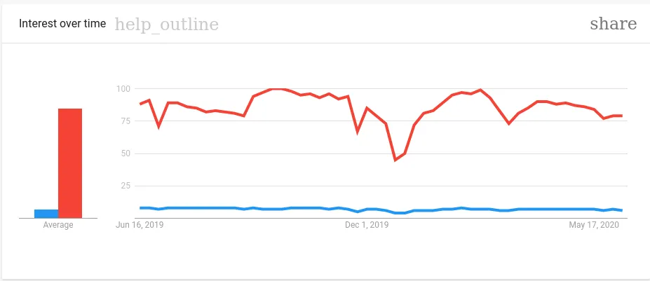 Google Trends