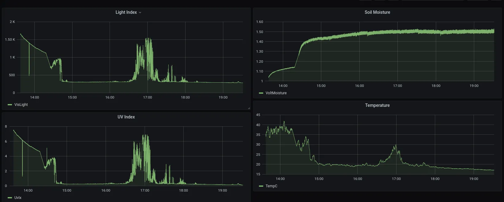 docs/grafana_001.png