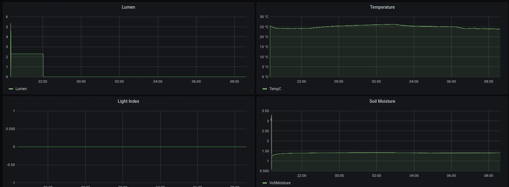 docs/grafana_indoors.png
