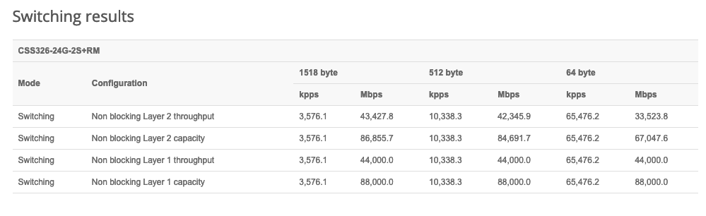Switch benchmark