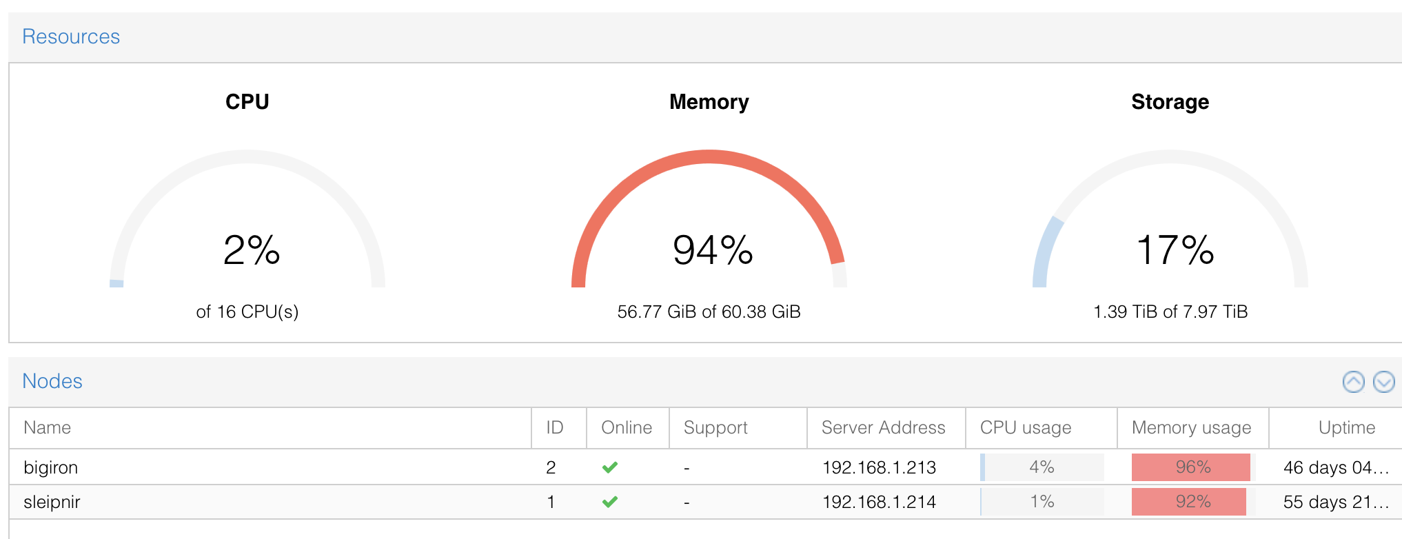 RAM goes brrr.