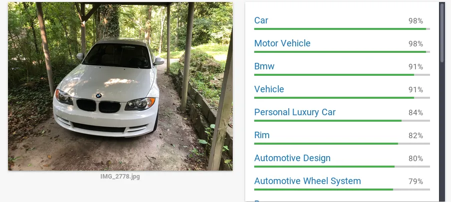 BMW 128i CloudVision