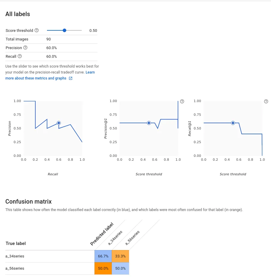 Model Performance (Reddit)