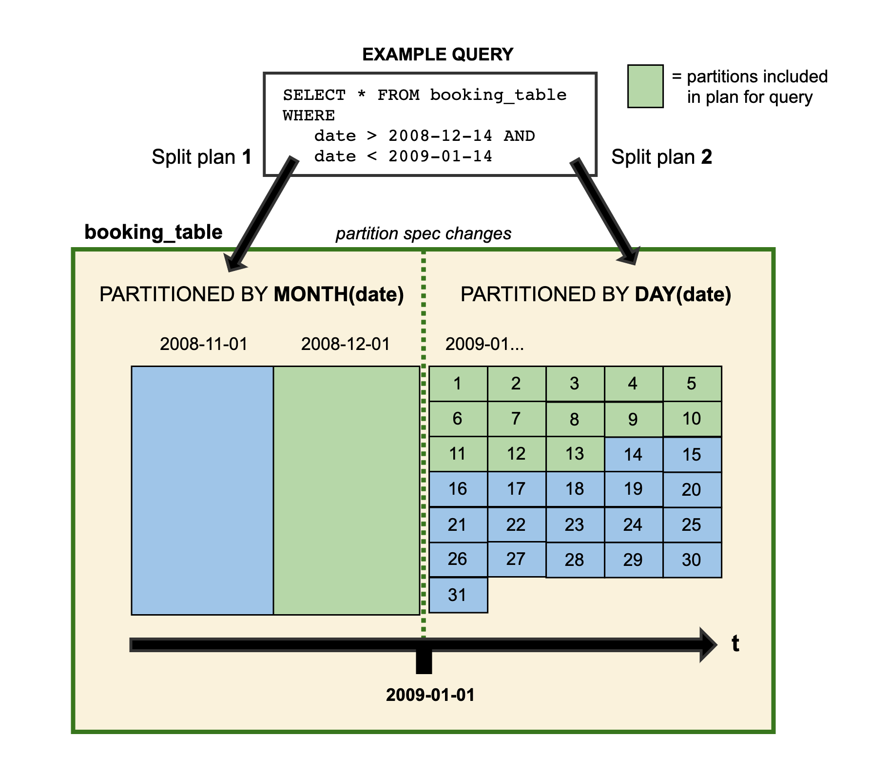 Changing partition layout illustrated.