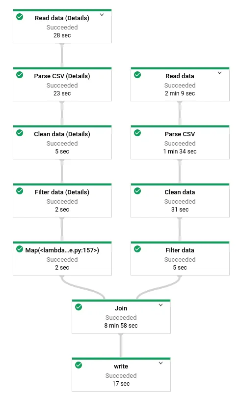 py_dataflow_complete.png
