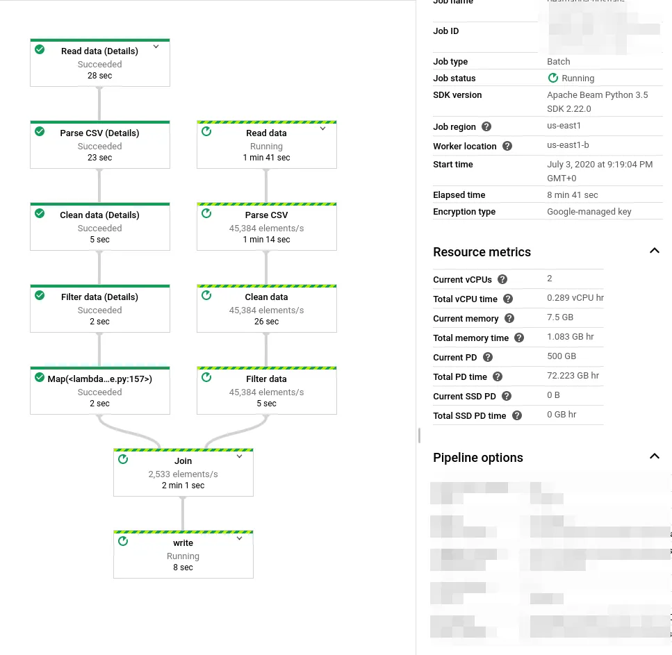 py_dataflow_in_progress.png