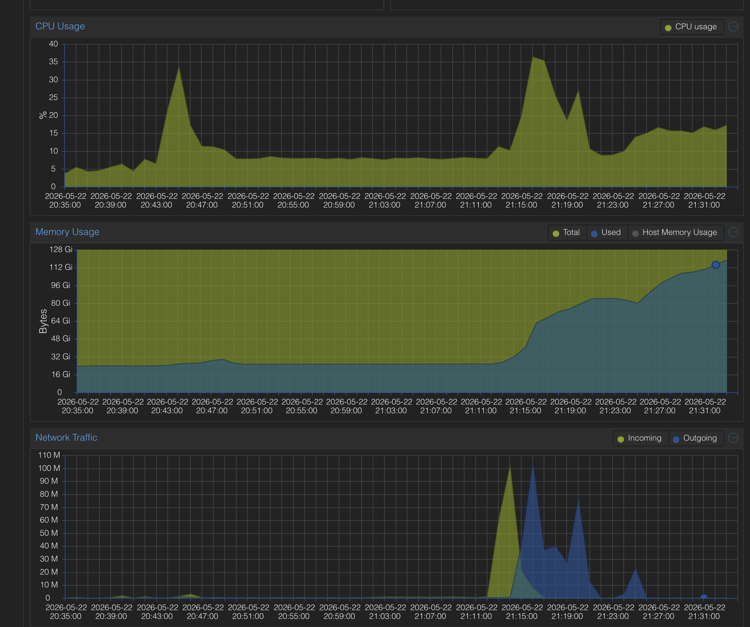 Friday nights with Proxmox