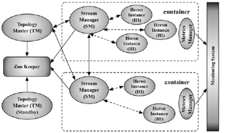 heronarchitecture