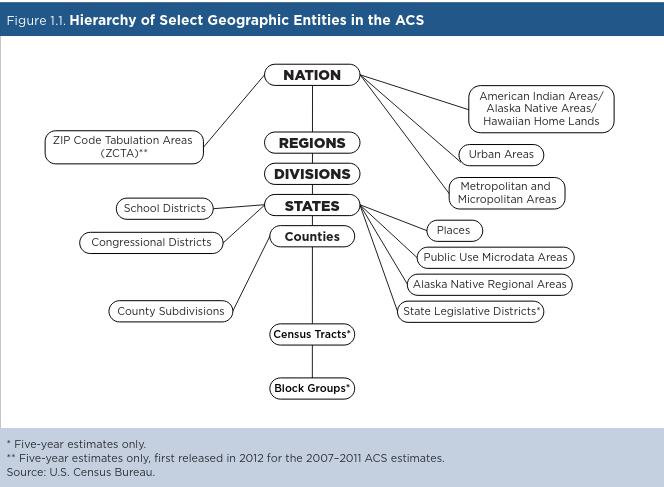 docs/acs_geographies.png