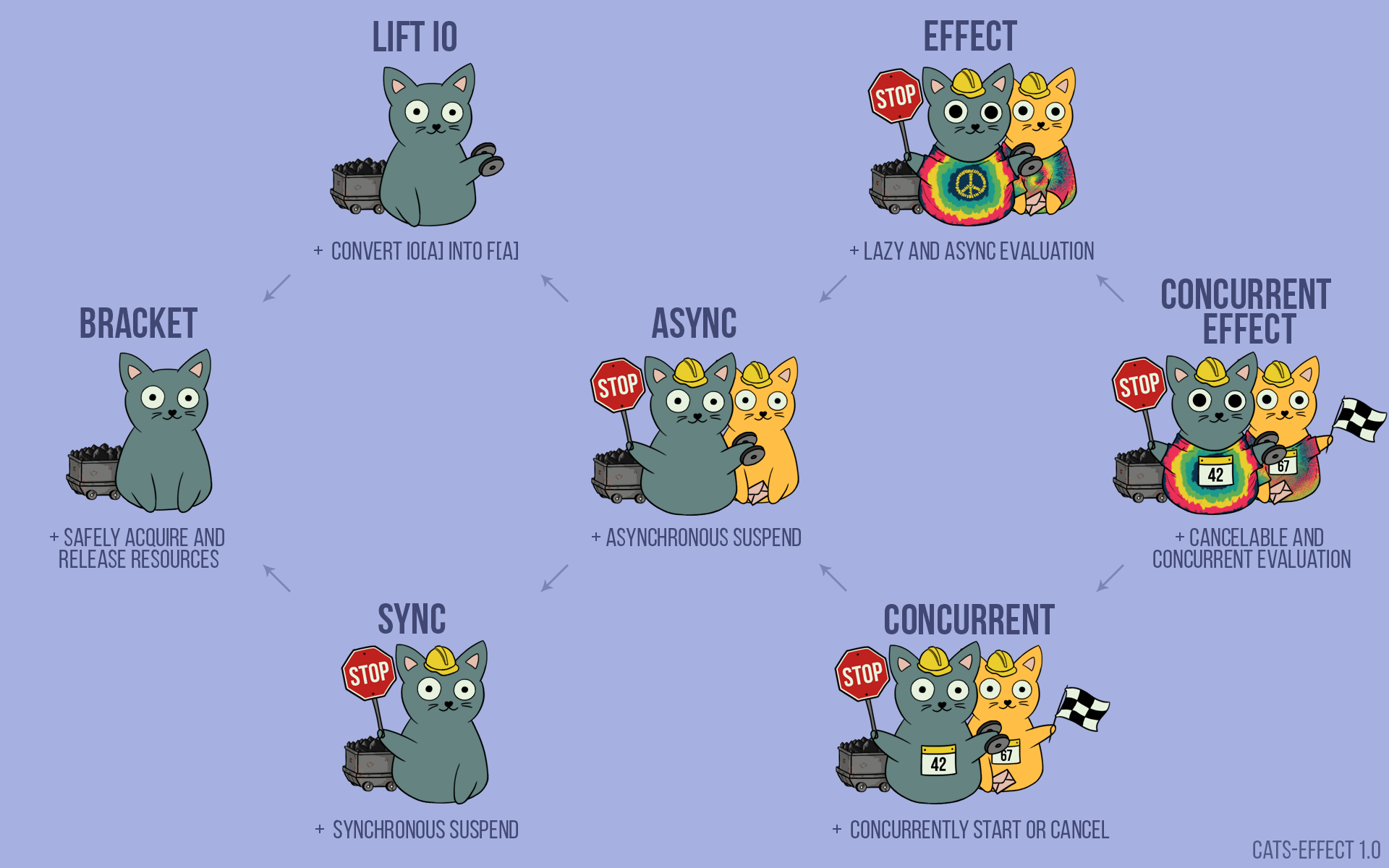 More on cats and effects below.