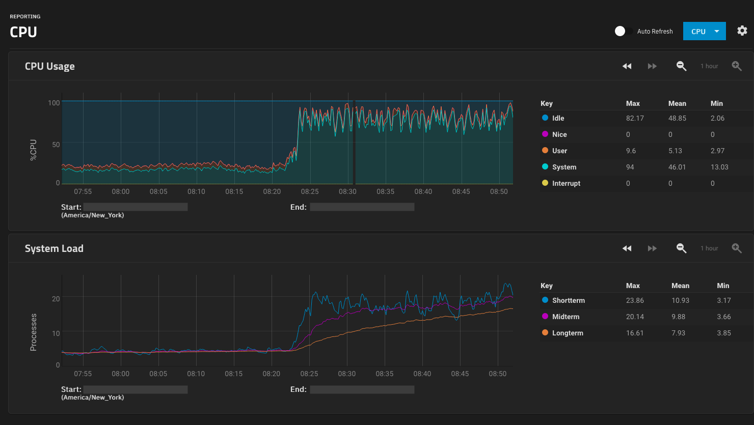 Neat monitoring, all on a Web UI