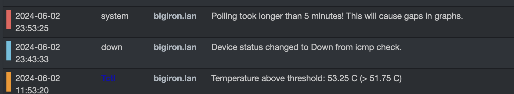 LibreNMS monitoring